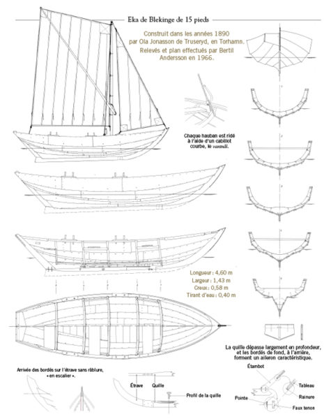 bateau à clins, bateau suédois, Suède, Blekinge, construction amateur