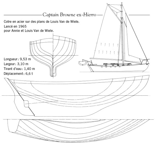 Golden Globe race 1968, Moitessier, Robin Knox-Johnston, Loïck Fougeron, histoire