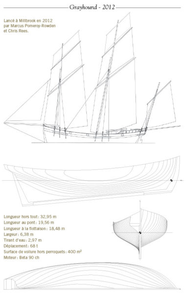 Grayhound Lugger, transport à la voile, Voilier traditionnel Douarnenez