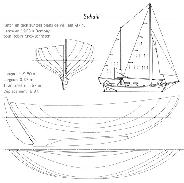 Golden Globe race 1968, Moitessier, Robin Knox-Johnston, Loïck Fougeron, histoire