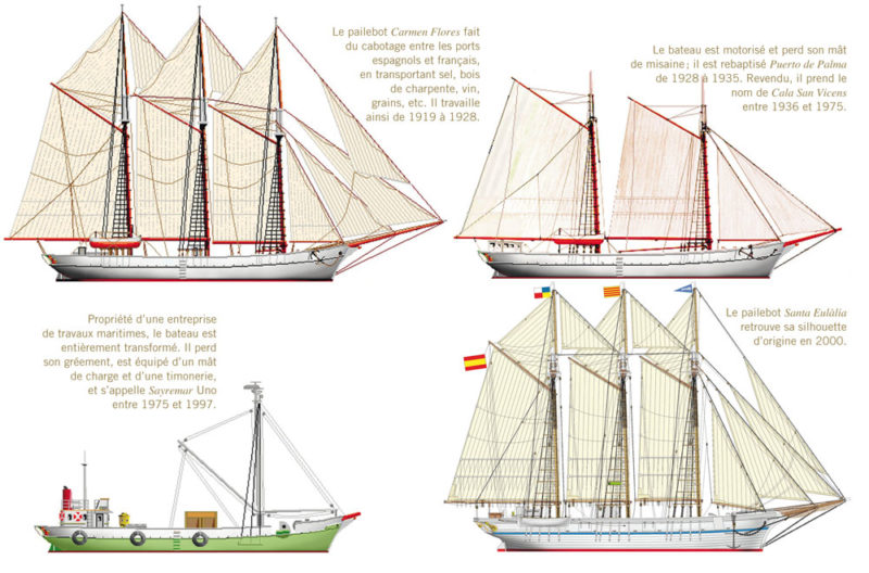 Musée maritime Barcelone, Pailebot Santa Eulalia, Navigation Méditerranée, bateau catalan