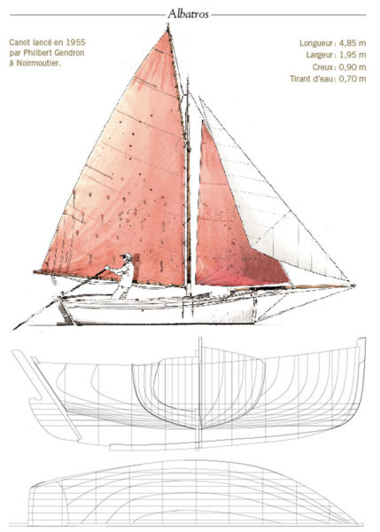 Bateau Noirmoutier, Canot de Noirmoutier, Antoine Bugeon dessinateur