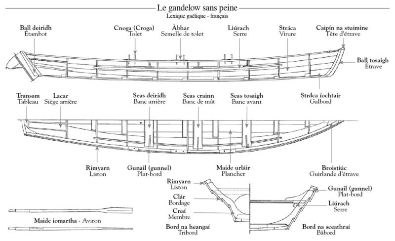 Gandelows Limerick, Gandelows Shannon, bateaux irlandais, Irish boat