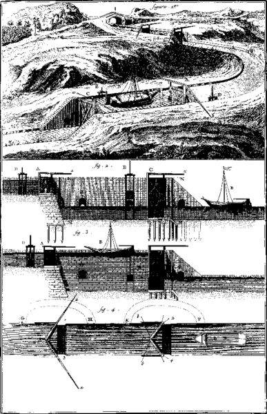 Plans fonctionnement écluses à Sas