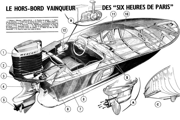 Cercle du motonautisme, canots à moteur, histoire du motonautisme