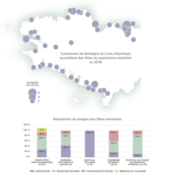 Source : enquête de Camille Gontier, 2018-2019