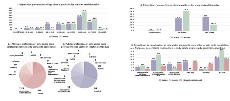 Source : enquête de Camille Gontier, 2018-2019