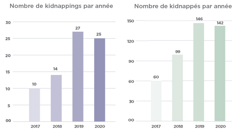 source : bilan 2020 du mica center