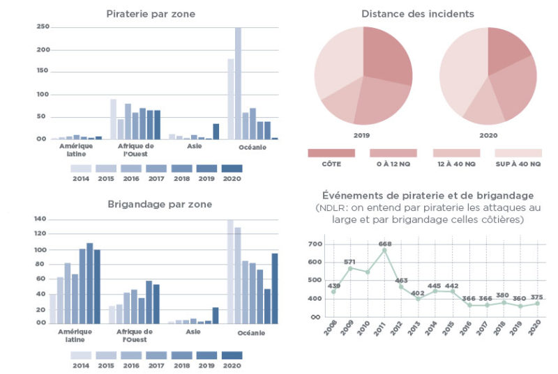 source : bilan 2020 du mica center