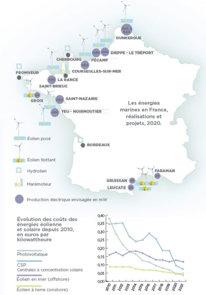 source : Introduction aux énergies marines renouvelables, Sylvain roche, 2021.