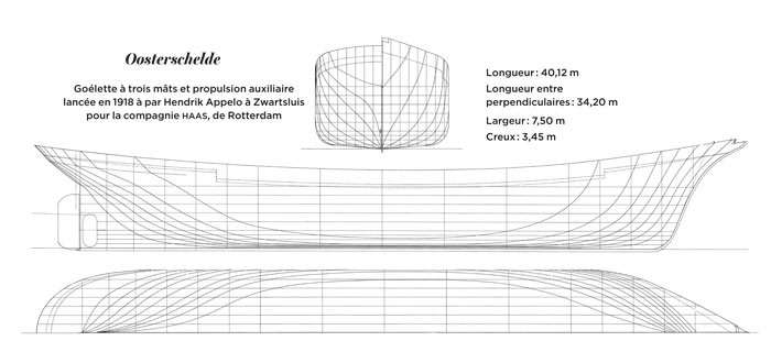 olivier van Meer/Reederij Oosterschelde