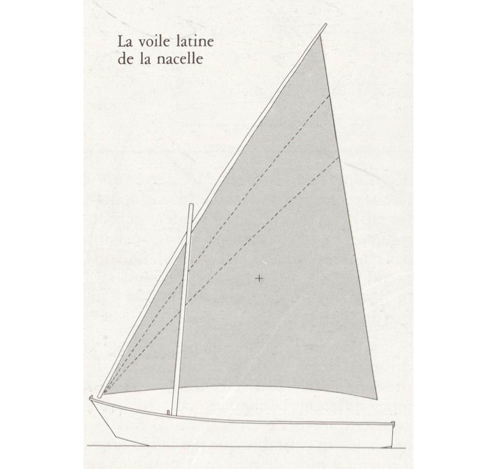 La pratique de la voile latine