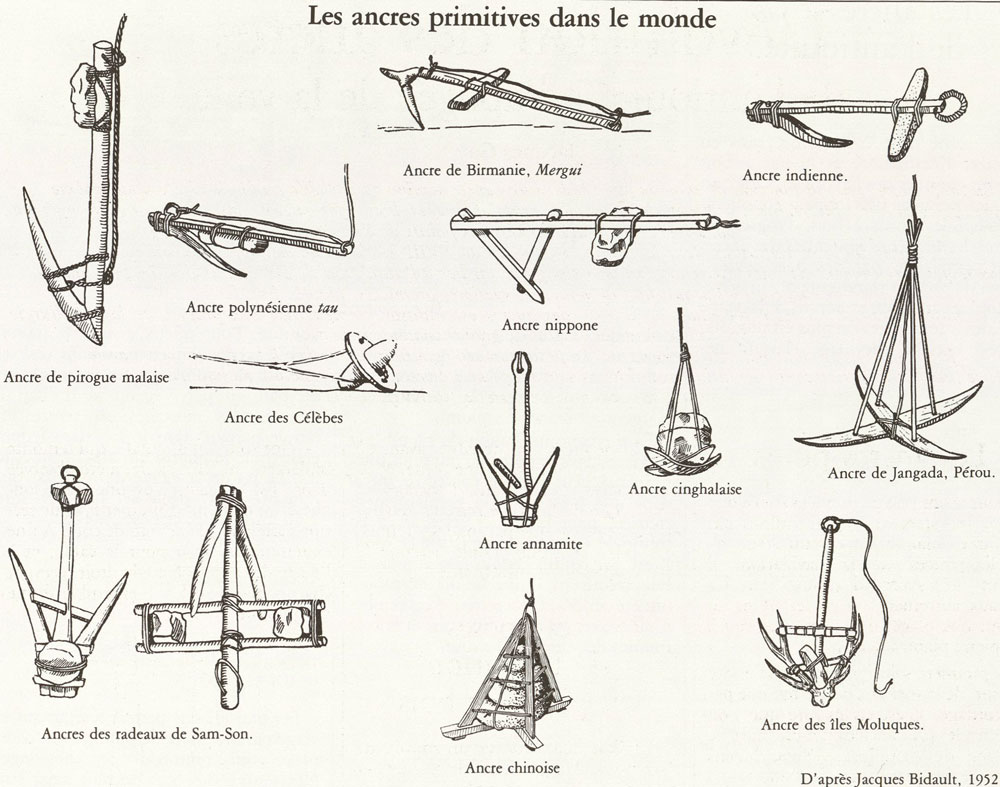 L’évolution des ancres de l’antiquité à l’apogée de la voile