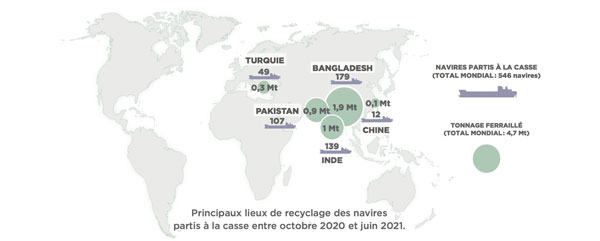 Principaux lieux de recyclage des navires partis à la casse entre octobre 2020 et juin 2021.