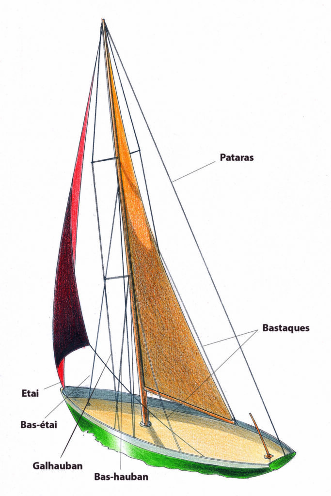 Cordage – Les manœuvres dormantes